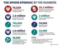 https://www.hhs.gov/opioids/statistics/index.html