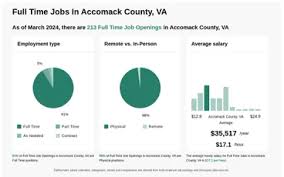 Image of: Workers Compensation Attorney  in  Accomac, Virginia